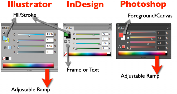 Using InDesign, Illustrator, and Photoshop Together: Colors and
